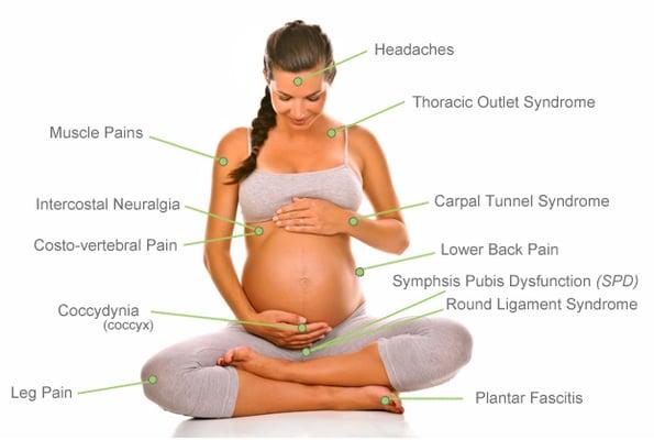 Chiropractic is a safe effective treatment for pregnancy related aches and pains.