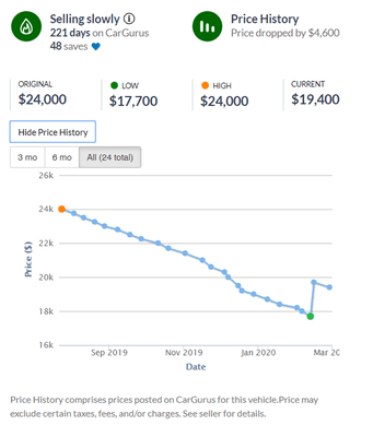 CarGurus pricing history