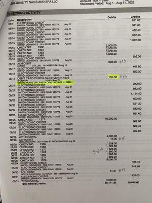 Bank statement with monthly wrong charge from Dental Works Crystal Lake