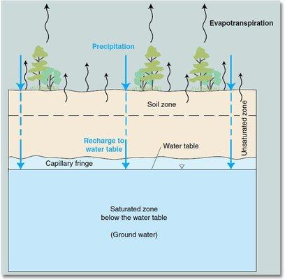 Indiana Water Well Drilling Services (317) 763-0391 waterwellservicesindiana@gmail.com https://indianawaterwelldrilling.com/