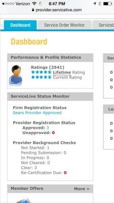 All Pro customer service ratings since 2007