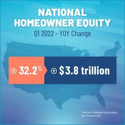 If you have any questions, call, text or email. Let's get the started! #homeseller #homebuyer