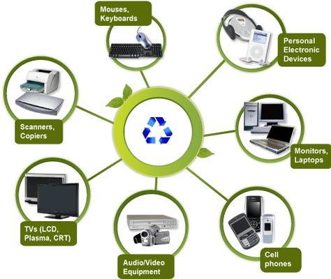 STS Recycling offers Complete Recycling & Recovery  Solutions