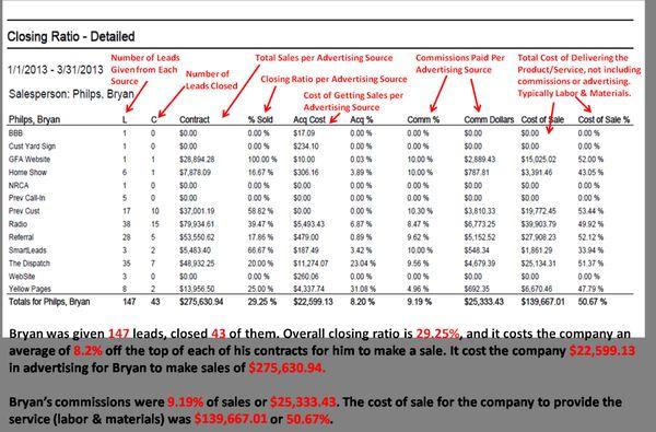 Closing Ratio Report