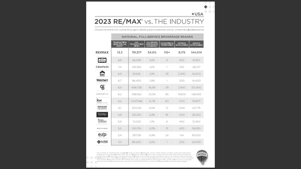 Industry Stats