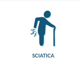 Sciatica Treatment. Quintana Chiropractic Center.