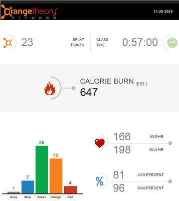 OTF Performance Summary