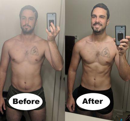 30 day Challenge results