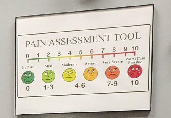 Pain scale