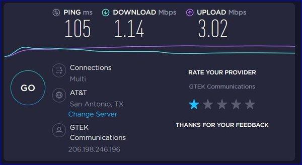 To days download speed 12/27/19