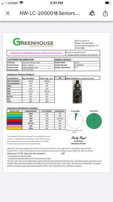 Test results for our "brain power" CBD for seniors