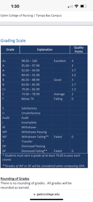 Grading Scale