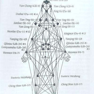 Esoteric Acupuncture pattern picture form Antahkarana, Celestial Fullness: Esoteric Acupuncture Volume 6 by Dr. Mikio Sankey