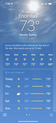 These temps! Awesome for the second week of October!