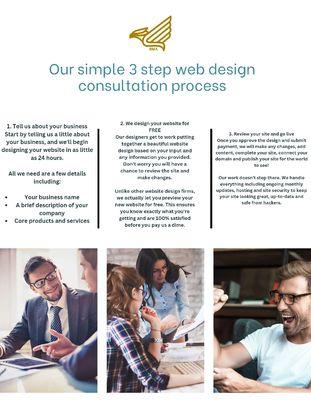 Our Simple 3 step web design consultation process. Visit our website to book a consultation.