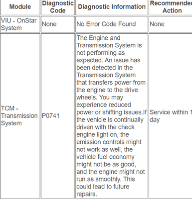 OnStar Report after vehicle was supposedly repaired it shows the Transmission code.