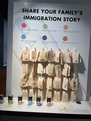 Share you Immigration Story Interactive Activity