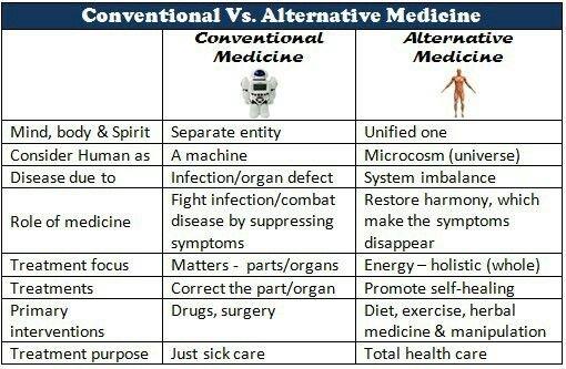 Conventional medicine vs Holistic Medicine. You can make the shift today.