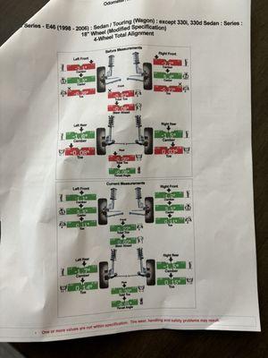 Before and after alignment specs from Soul Speed performance. PROVING tires to you were in the wrong.