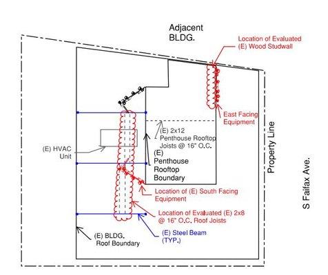 Evaluation of existing structure for new equipment.