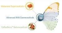 Priori Advanced AHA Skin Care. The best in Bio-Engineered Skin Care