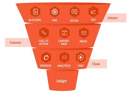 seattle seo inbound marketing