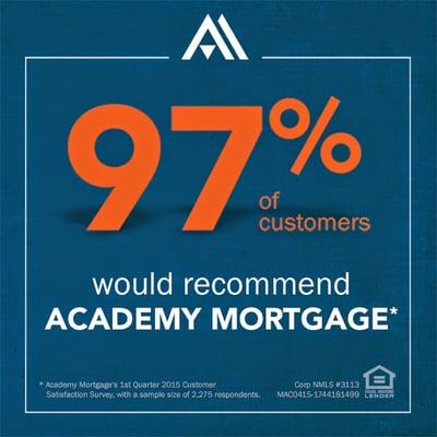 Academy Mortgage Corporation- Evergreen