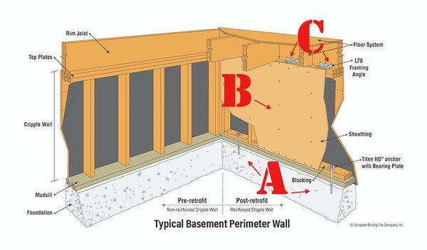 #1 Retrofitting in San Francisco - Berkely - Contact us today for a FREE assessment 510-845-9076