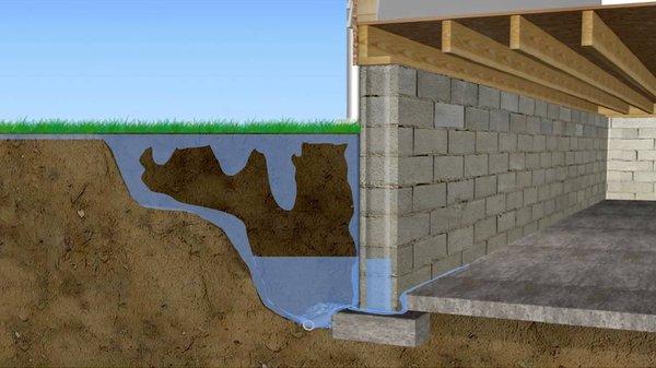 Basement Seepage - Proper sump pump installation will insure moisture is moved away from the structure