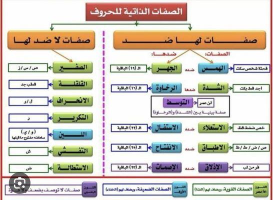 More tajweed