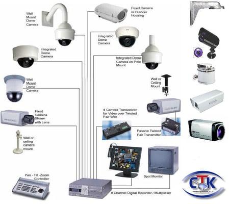 Security Camera sales and installations