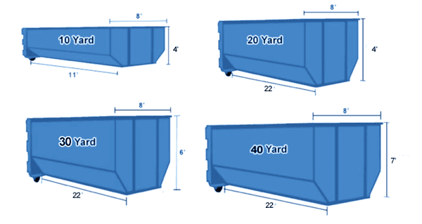 containers For Rent Container service for dirt, concrete, gravel, and general garbage waste green trash