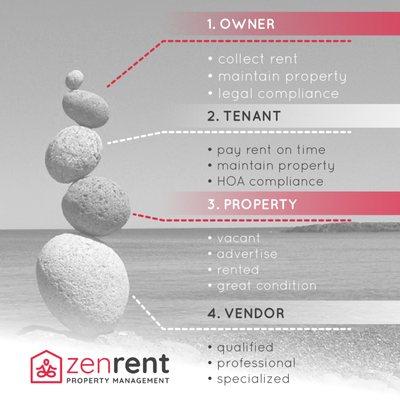 Zen Rent Property Management