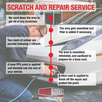 Repair process