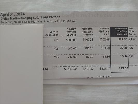 Amount I was supposed to be charged.