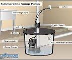 Sump Pump Gurus