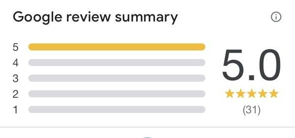 "Perfect"
5.0 Reviews