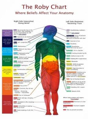 Roby Chart