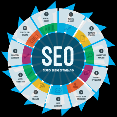 SEO Marketing Life Cycle