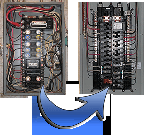 Is your electrical panel a safety hazard?