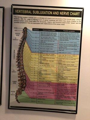 Symptoms caused from being out of alignment.