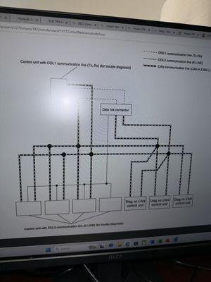 Diagram diagnostic