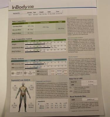 Used to I body scan to see exactly where my body is holding fat