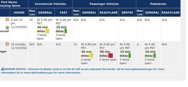 This was the info we based our trip on. It was an exact time and we crossed in only 8 Mins.