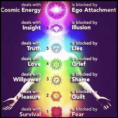 Also provide services on chakra balancing