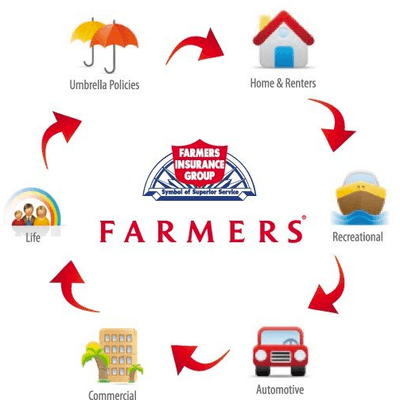 Farmers Insurance - Nancy Parker