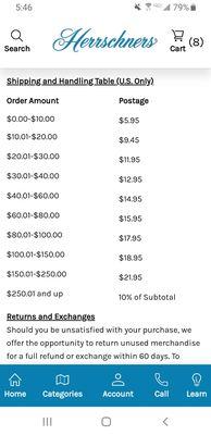 Ridiculously  expensive shipping charges (06-11-23).