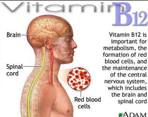 GET YOUR BODY ENERGIZED  B12 with Lipotropics B12 is an essential water-soluble B Vitamin.