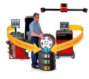 Road Force Balance shows tires positioning- front to back and left to right side- for the least VIBRATION