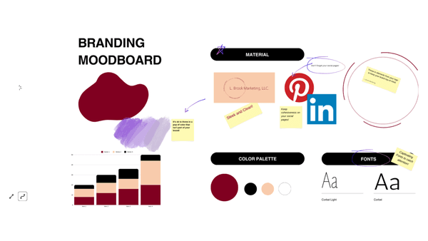 Custom branding mood board